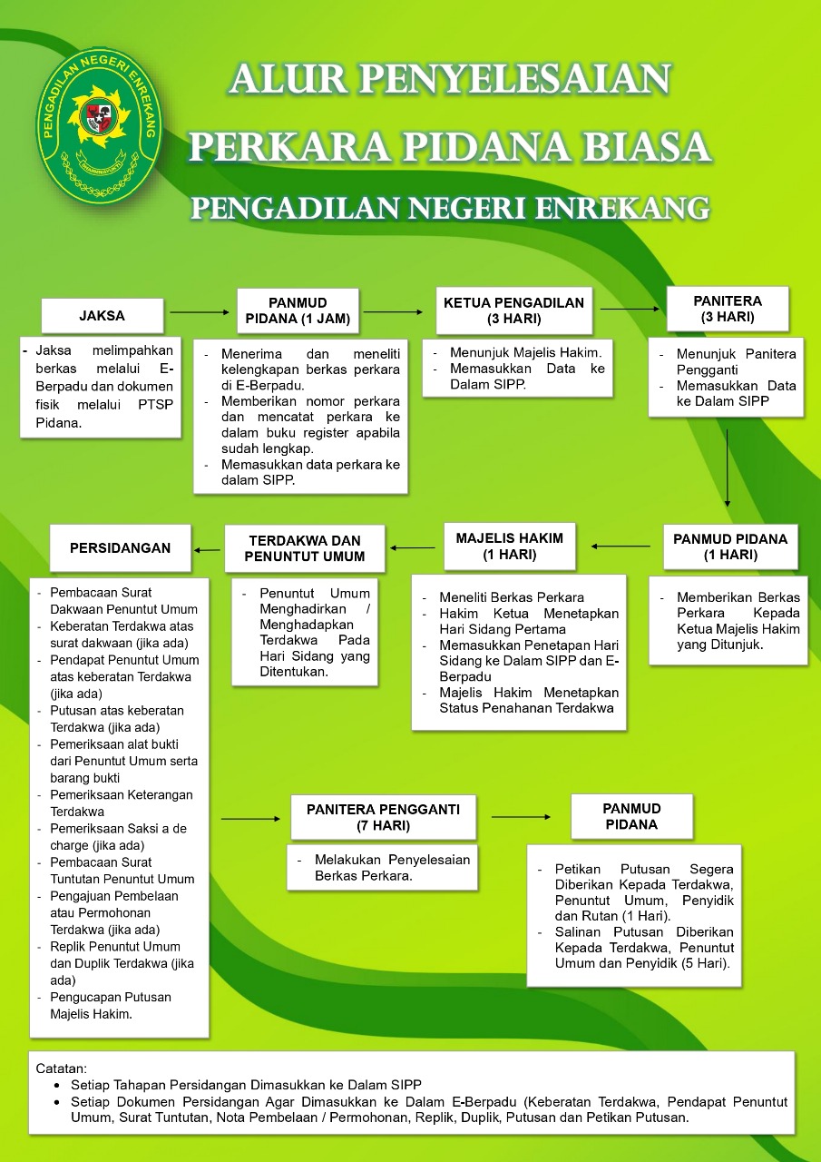 Gambar WhatsApp 2025 03 24 pukul 11.35.03 15bb453b