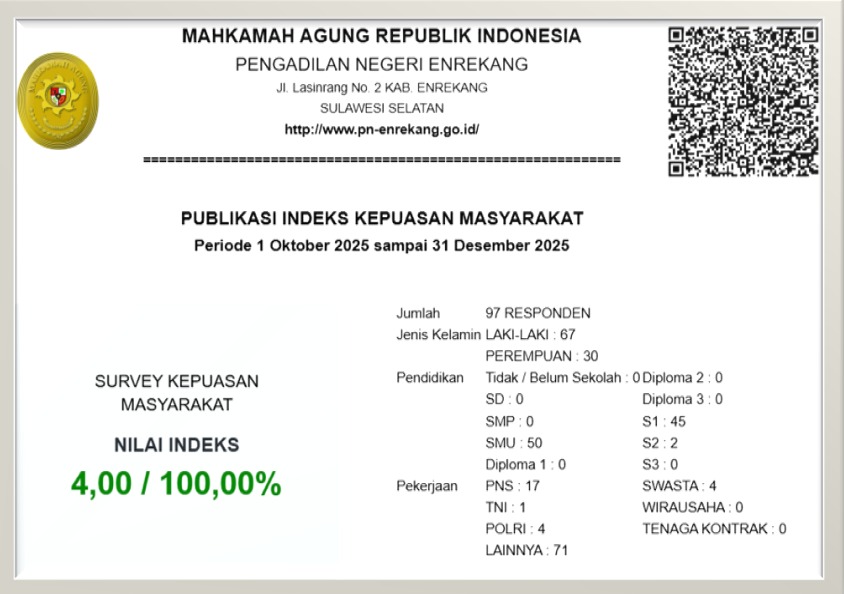 SURVEI KEPUASAN MASYARAKAT