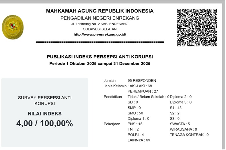 SURVEY INDEKS PERSEPSI ANTI KORUPSI