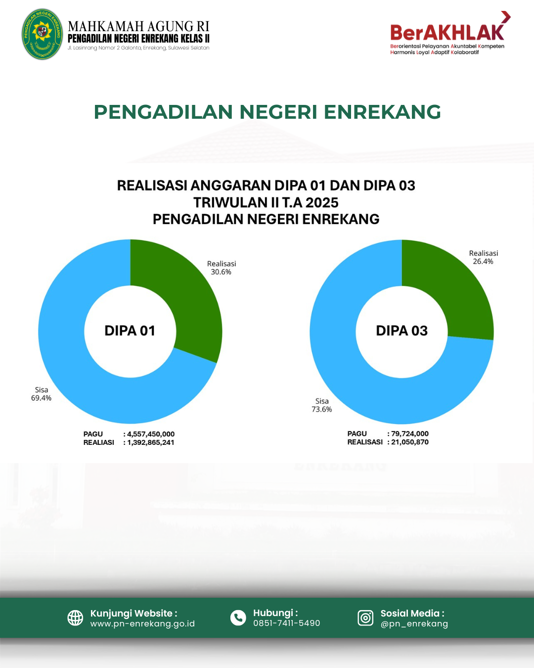 REALISASI