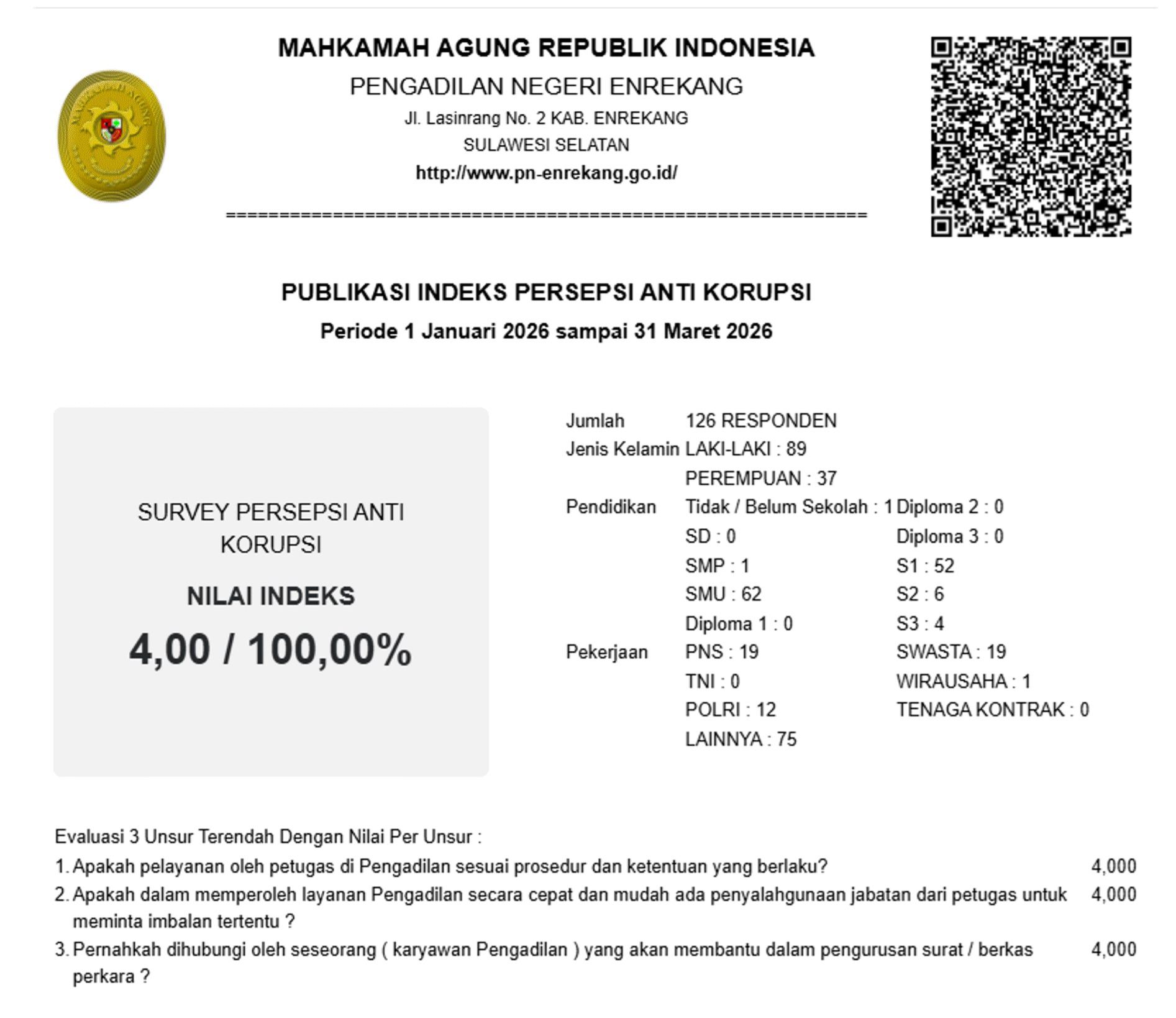SURVEY INDEKS PERSEPSI ANTI KORUPSI