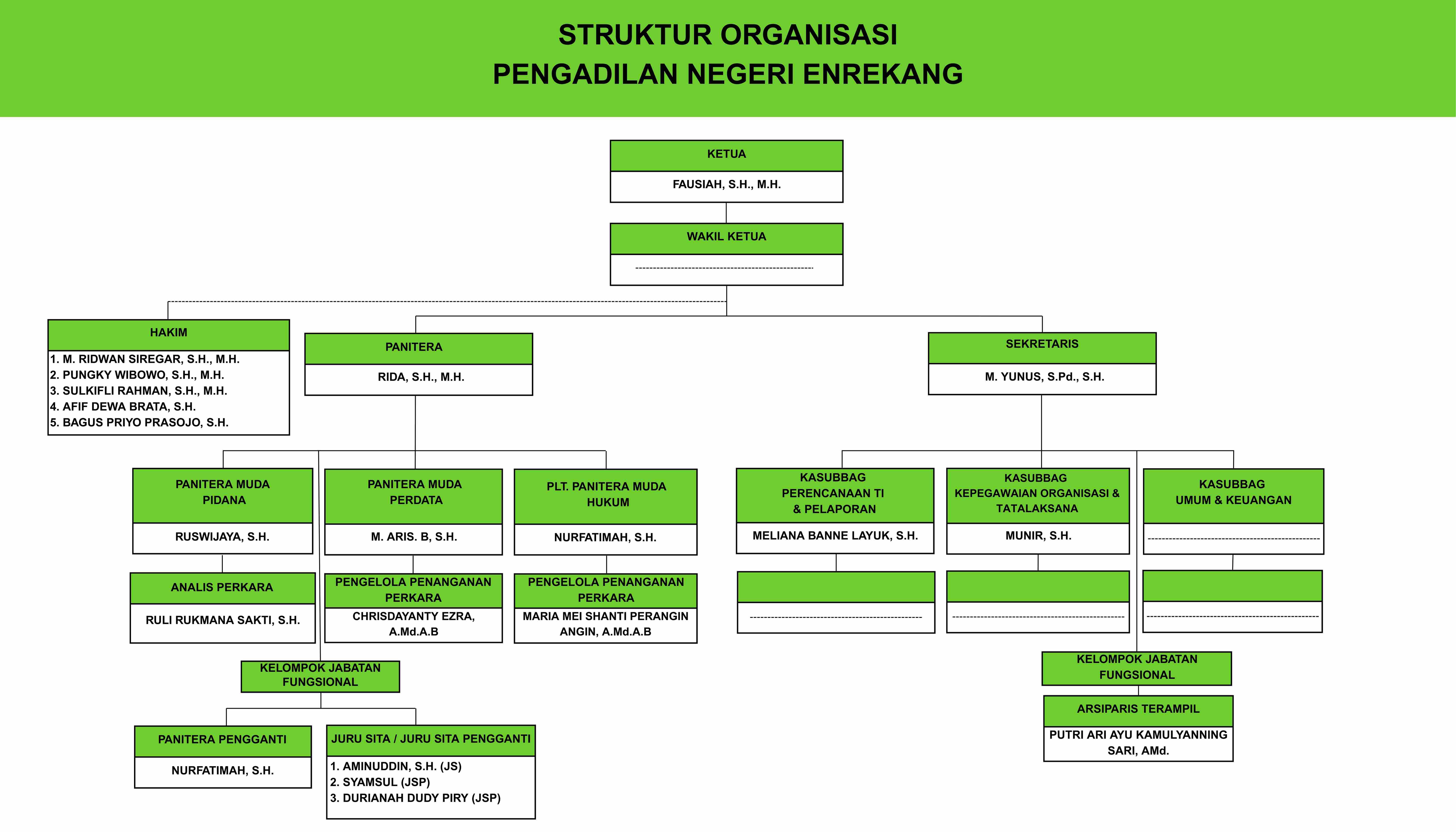 STRUKTUR ORGANISASI