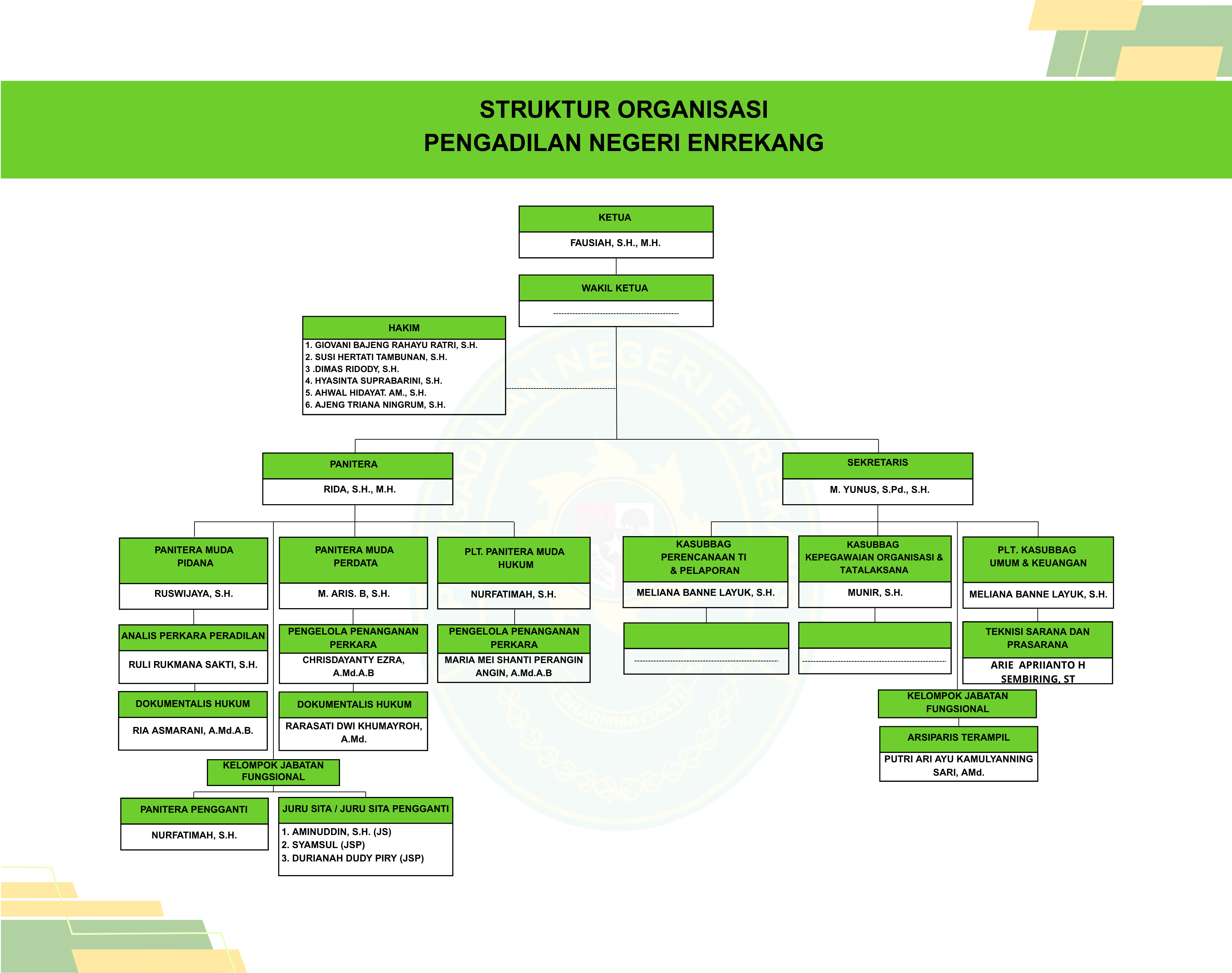 STRUKTUR ORGANISASI PENGADILAN NEGERI ENREKANG 1