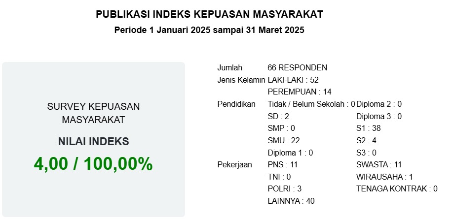 SURVEI KEMUASAN MASYARAKAT
